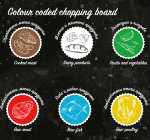 Дъска за рязане на червени месни продукти и меса 45 x 30 x 2 см полиетилен, ЧЕРВЕН цвят, 45302-R