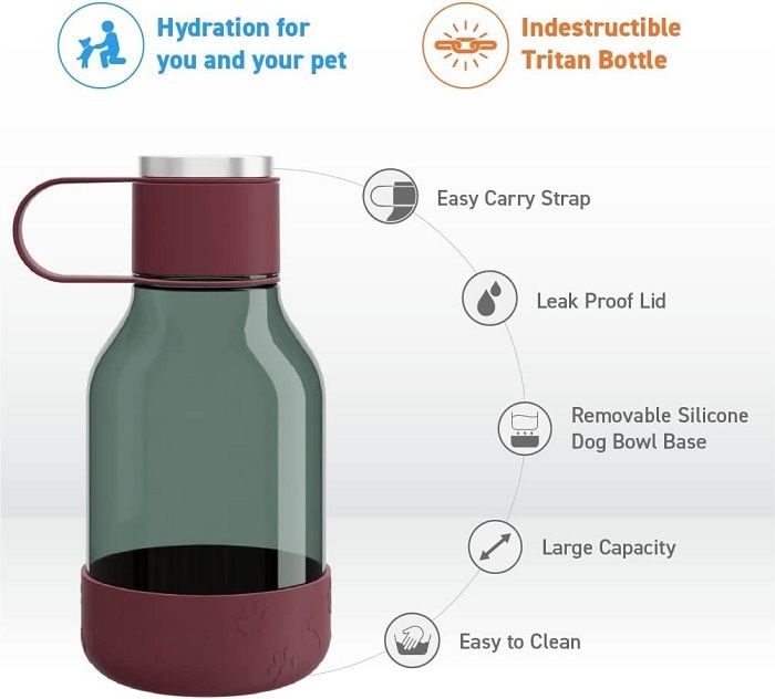 Бутилка за вода 1.5 литра с купичка за куче “DOG BOWL, син цвят, ASOBU Канада